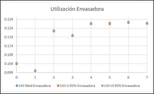 Chart, scatter chart
Description automatically generated