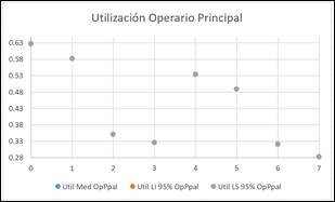 Chart, scatter chart
Description automatically generated