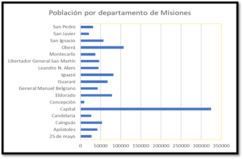 Gráfico, Gráfico de barras

Descripción generada automáticamente
