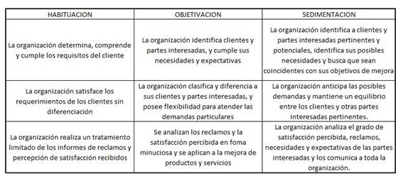 Tabla
Descripción generada automáticamente