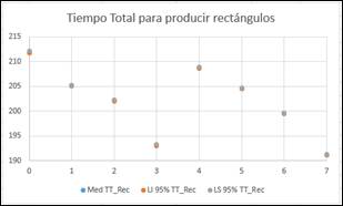 Chart, scatter chart
Description automatically generated