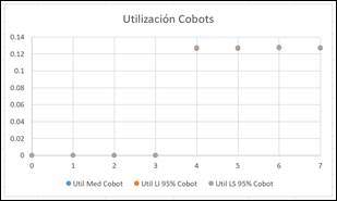Chart, scatter chart
Description automatically generated