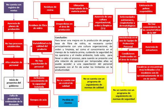 Una captura de pantalla de un celular con letras

Descripción generada automáticamente con confianza media