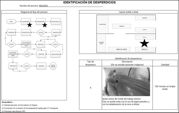 Interfaz de usuario gráfica, Diagrama

Descripción generada automáticamente
